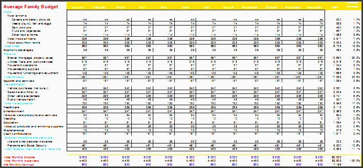 average family bud worksheet