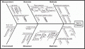 9 Fishbone Diagram Example