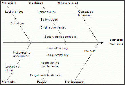 sample fishbone diagram 1