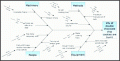 5 Fishbone Diagram format