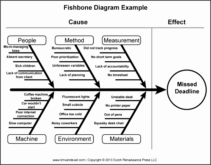 fishbone diagram template word