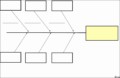 6+ Fishbone Diagram Sample