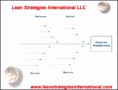 7 Fishbone Diagram Template Easy to Edit