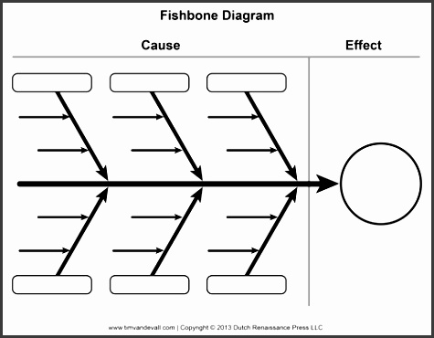 blank fishbone diagram