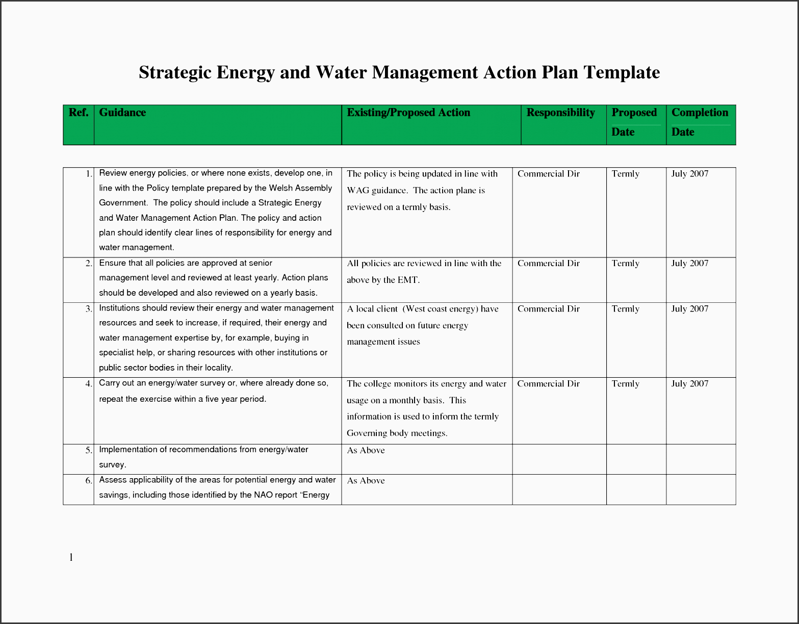 awesome management action plan template sample free business template personal template awesome management action plan