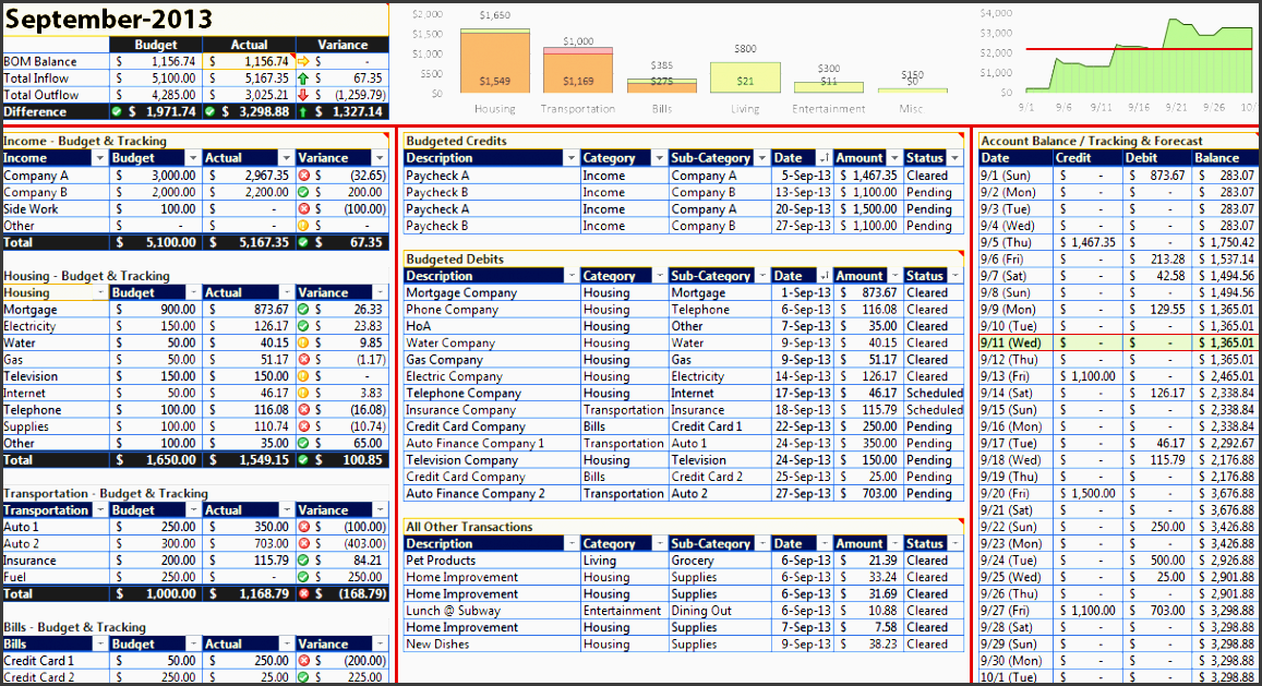monthly personal bud template for excel