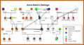 7 Free Genogram Generator