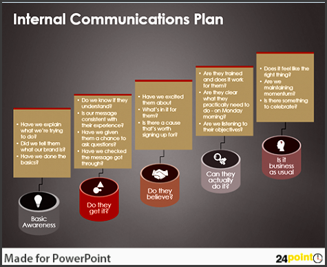 formulating munication strategy on powerpoint slides