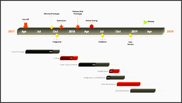 free gantt chart gantt chart template for program management plan