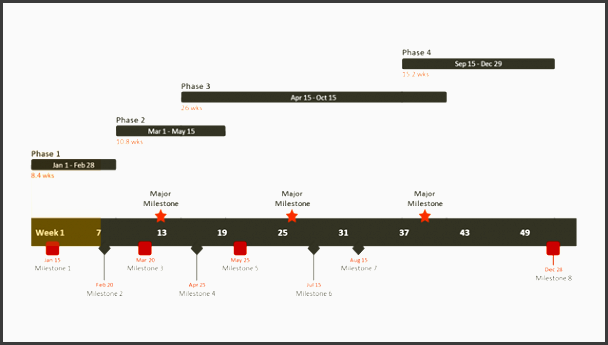 free gantt chart template sales plan template