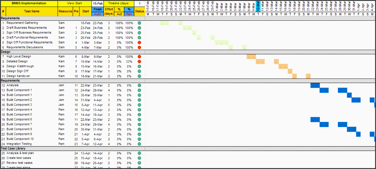 project plan excel with gantt view