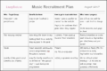 5+ Funeral Planning Checklist Sample