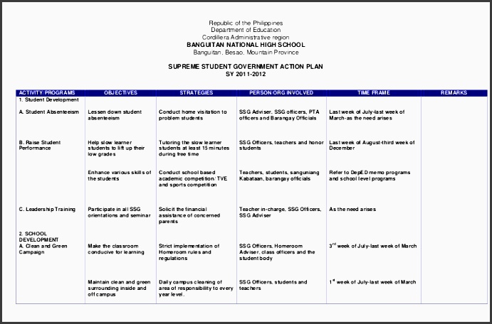 action plan ssg republic of the philippines br department of education br cordillera