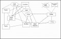 6+ Genogram Blueprint