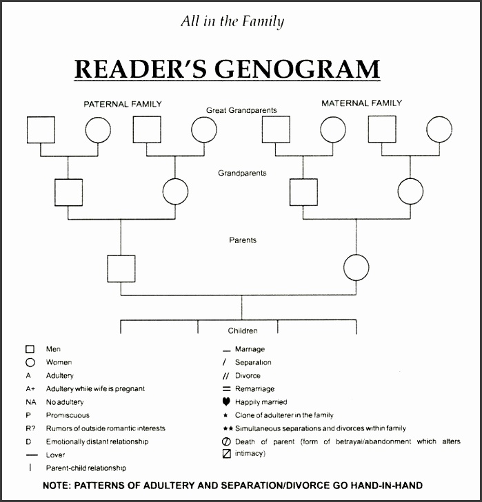 lesson 9 supplemental materials family genograms relationship therapy and relationship advice for couples and singles by dr