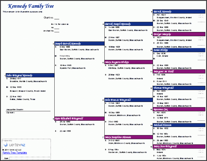 example kennedy family tree