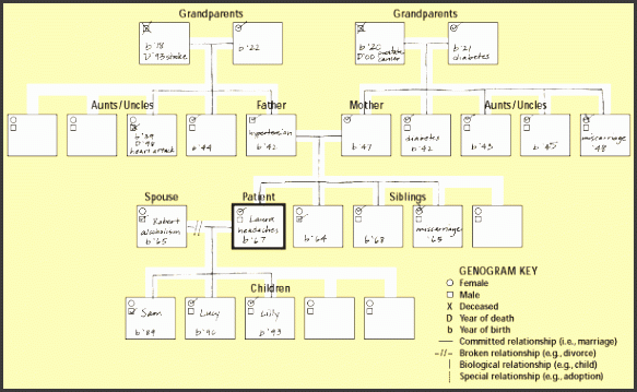 free genogram template wingeno is a puter program to create
