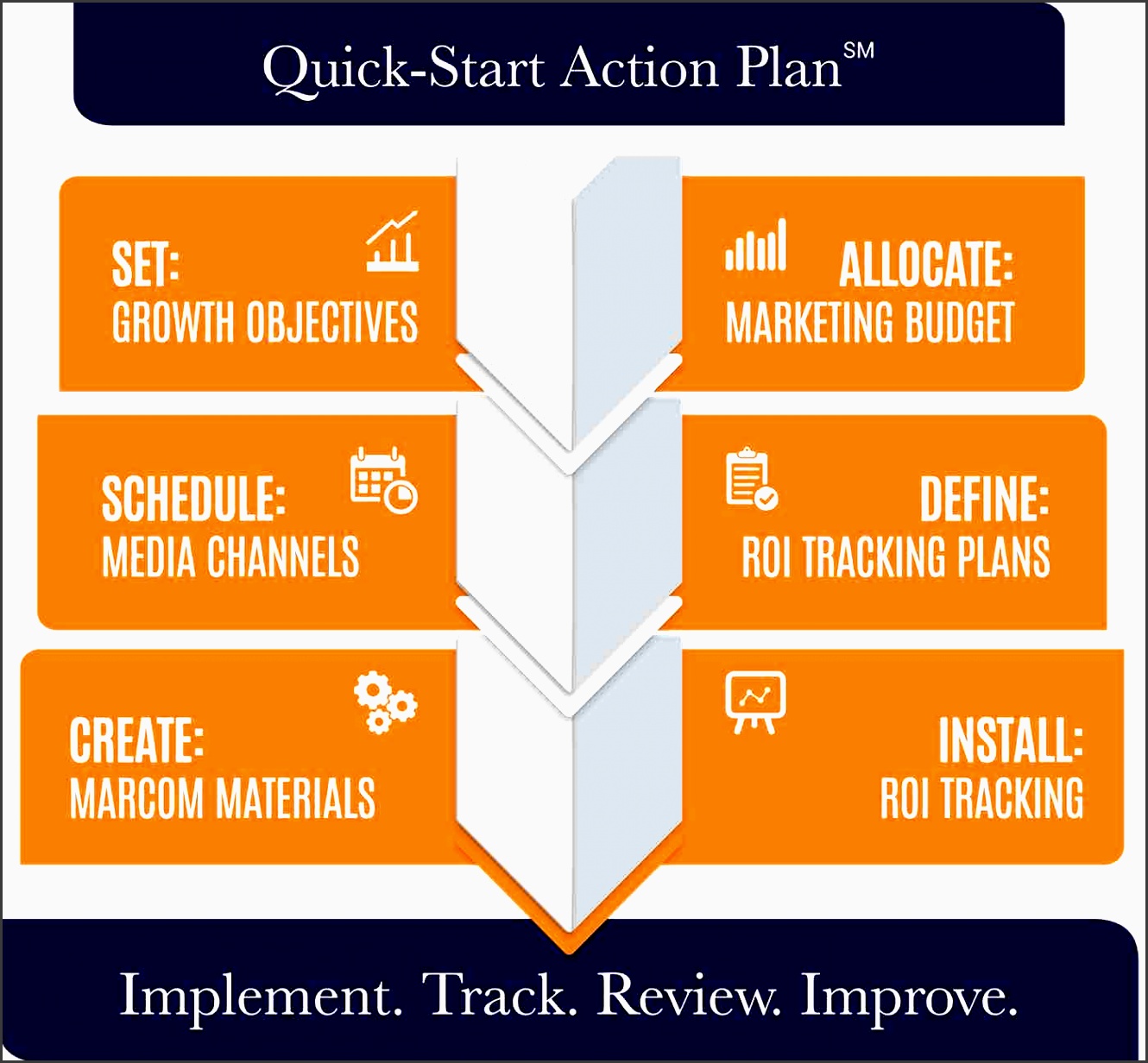 quick start marketing action plan