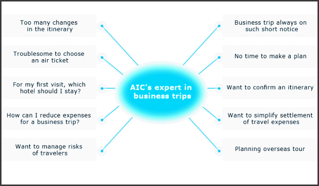 aic s expert in business trips too many changes in the itinerary troublesome to choose