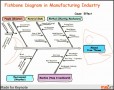 6 How to Make Fishbone Diagram for Free