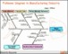 6 How to Make Fishbone Diagram for Free