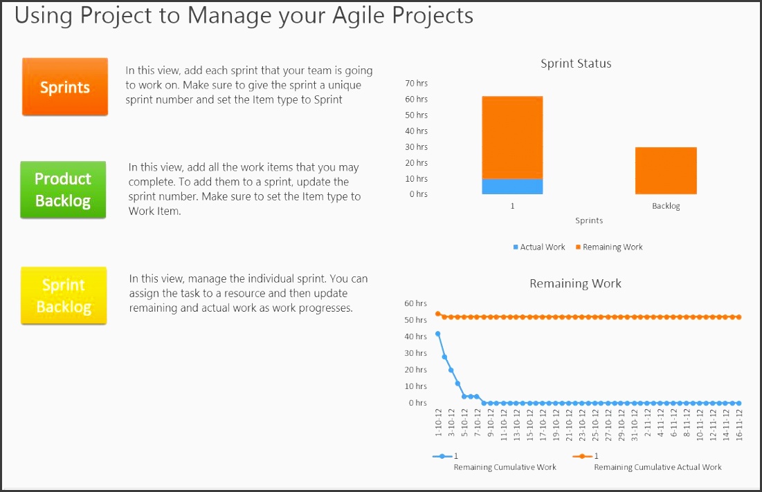 the office templates within microsoft project the project corner