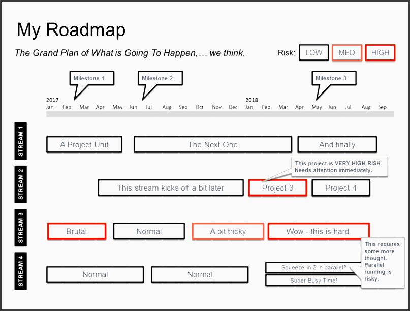 step by step powerpoint roadmap template guide