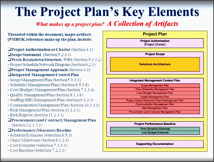 the project plan s key elements what makes up a project plan