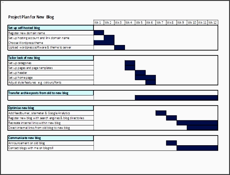 project plan other critical plans supporting 22 project