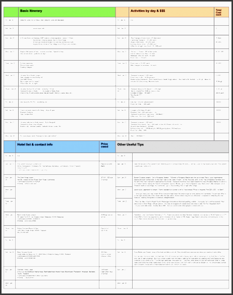 stay organized while on vacation travel planning tools trip organizer itinerary template