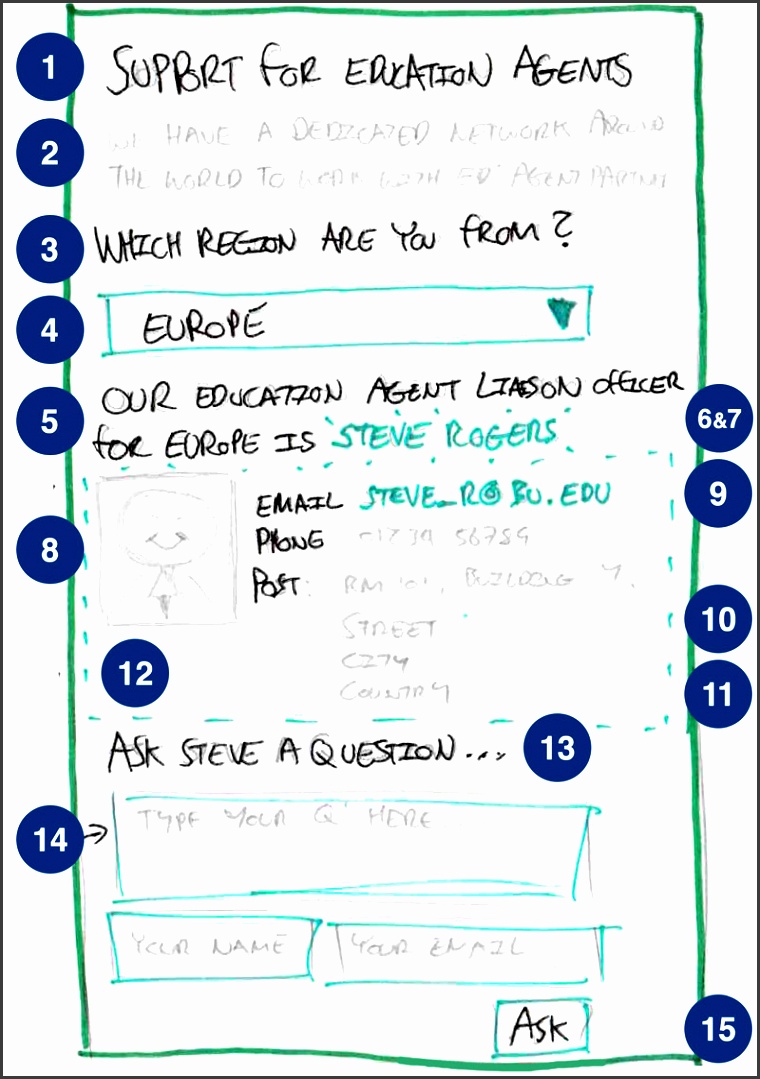 to begin with we use a shared project notebook in evernote to paste a scan of the sketch with a simple table of the initial content model for our our