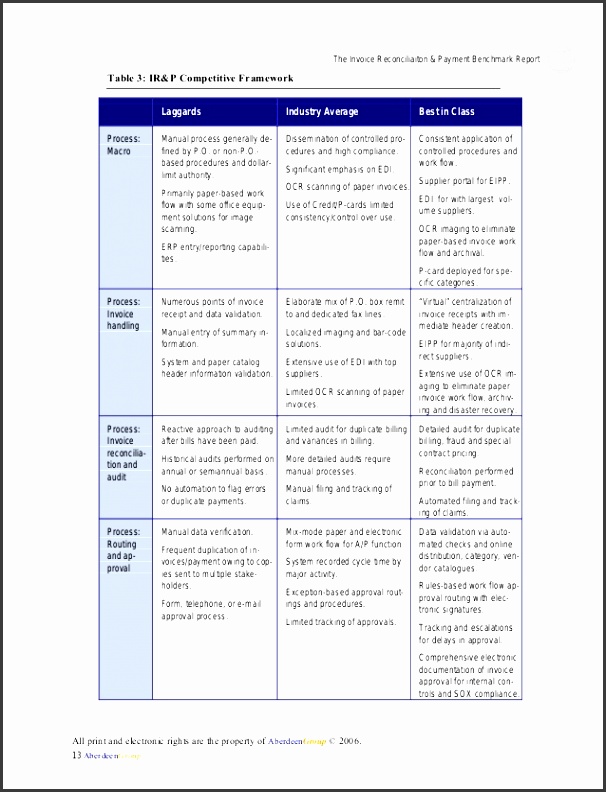 12 aberdeengroup 16 the invoice reconciliaiton