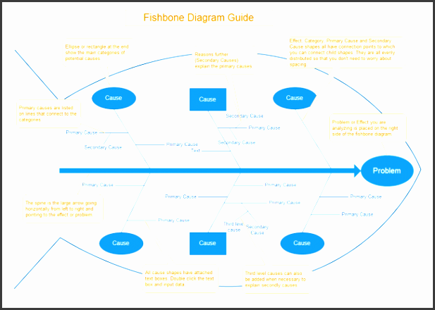 fishbone diagram guide