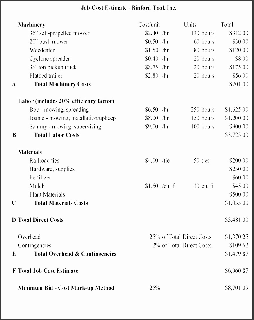 job cost