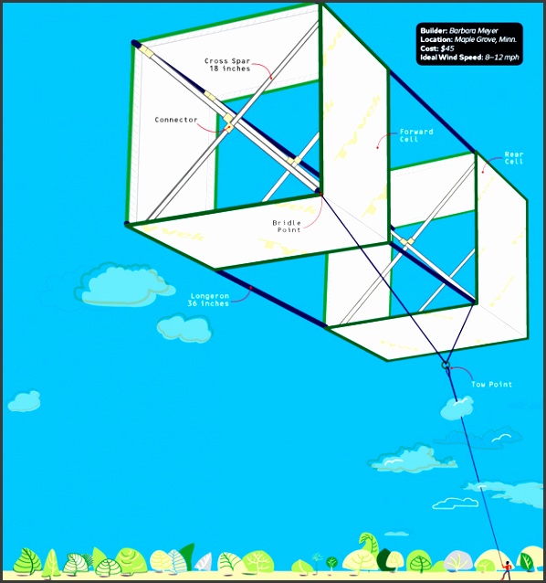 how to make a kite without sewing