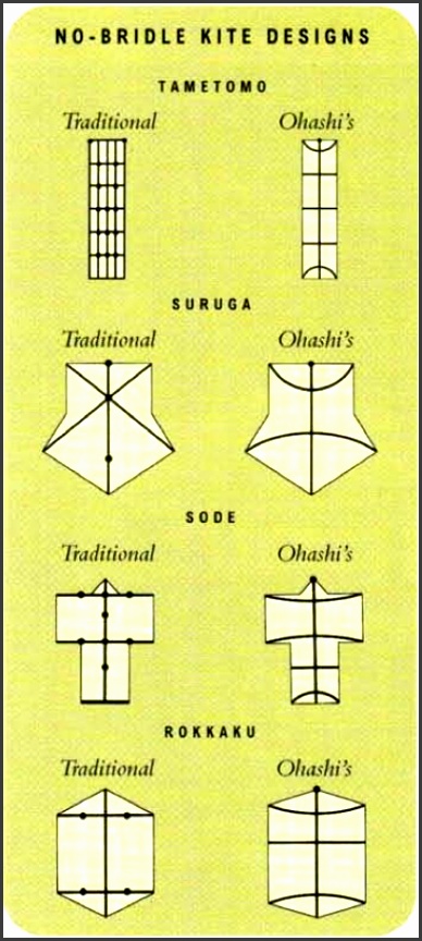 i70 kite plan ohashi 001 409Ã 900