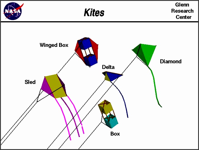 kites brief overview from nasa glenn research center also check out how to