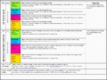 6+ Lesson Planner for Teachers