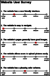 an example questionnaire about a website design with answers as a likert scale