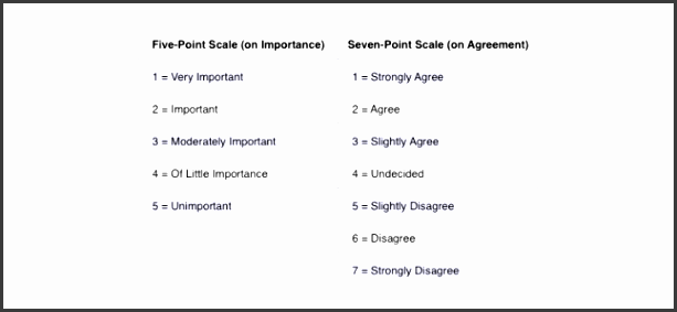 how to design a survey for user feedback