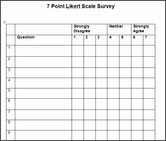 30 free likert scale templates examples template lab inside likert scale template
