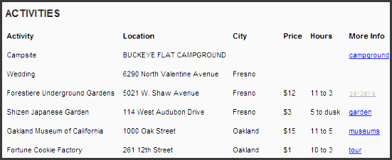 trip itinerary template geocvc travel itinerary template