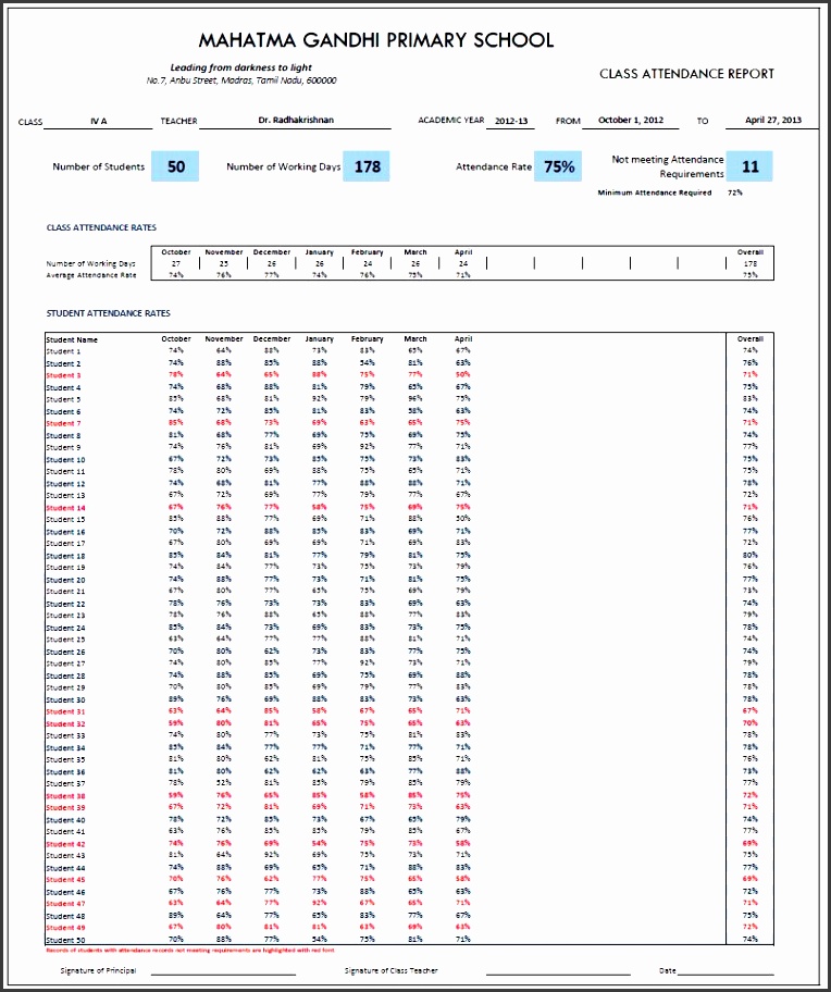 attendance register template class attendance report