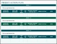 11 Make Free Career Planning Checklist Here