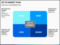 4+ Marketing Plan Presentation Layout