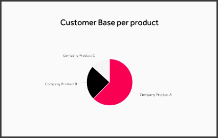 the presentation template covers everything from your marketing strategy to where the bud will be allocated and lots more