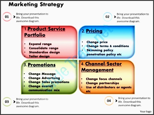 marketing strategy powerpoint
