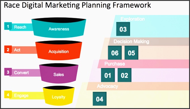 work plan presentation template how to create a content marketing plan using powerpoint templates