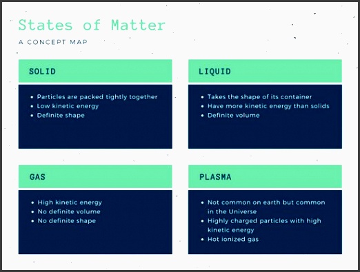 blue and green boxes concept map