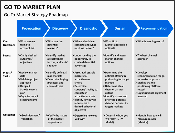 go to market plan ppt slide 4